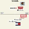 Brand Positioning: WOODs Competitor Matrix