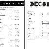 DECODE Profit and Loss Account